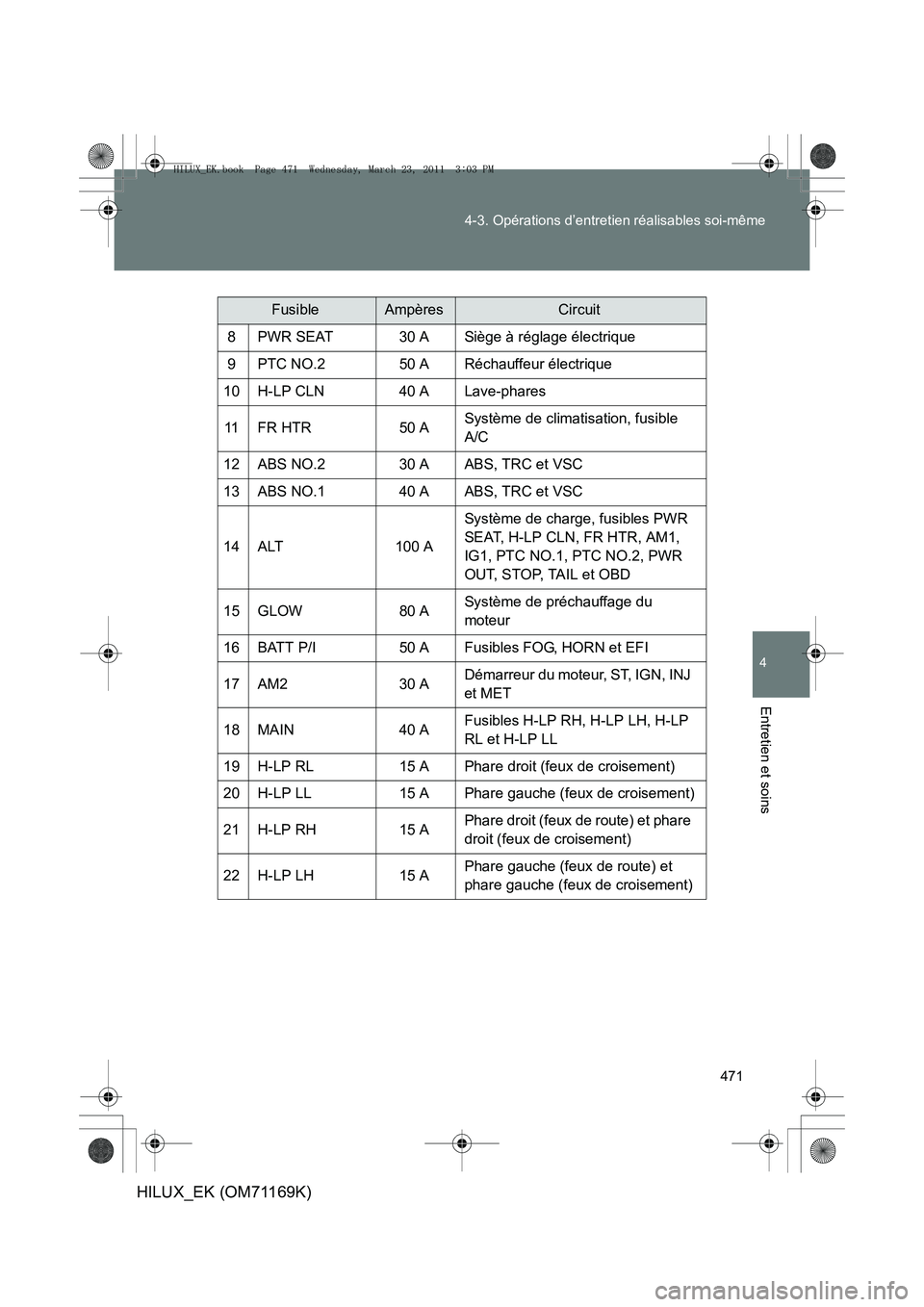 TOYOTA HILUX 2011  Notices Demploi (in French) 471
4-3. Opérations d’entretien réalisables soi-même
4
Entretien et soins
HILUX_EK (OM71169K)
FusibleAmpèresCircuit
8PWR SEAT30 ASiège à réglage électrique
9PTC NO.250 ARéchauffeur électri