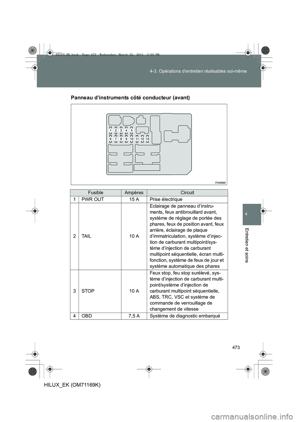 TOYOTA HILUX 2011  Notices Demploi (in French) 473
4-3. Opérations d’entretien réalisables soi-même
4
Entretien et soins
HILUX_EK (OM71169K)
Panneau d’instruments côté conducteur (avant)
FusibleAmpèresCircuit
1PWR OUT15 APrise électriqu