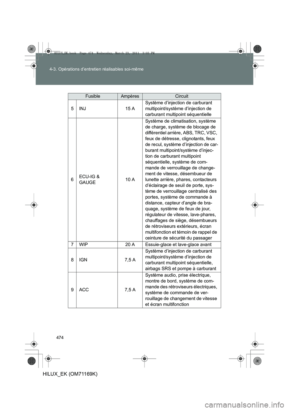 TOYOTA HILUX 2011  Notices Demploi (in French) 474
4-3. Opérations d’entretien réalisables soi-même
HILUX_EK (OM71169K)
FusibleAmpèresCircuit
5INJ15 A
Système d’injection de carburant 
multipoint/système d’injection de 
carburant multi