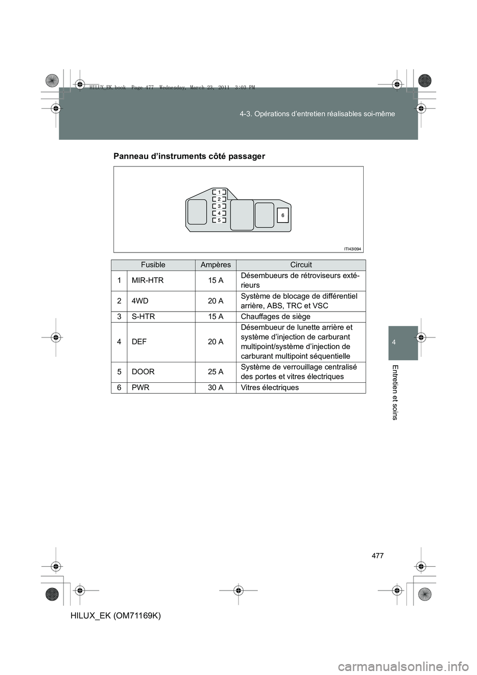 TOYOTA HILUX 2011  Notices Demploi (in French) 477
4-3. Opérations d’entretien réalisables soi-même
4
Entretien et soins
HILUX_EK (OM71169K)
Panneau d’instruments côté passager
FusibleAmpèresCircuit
1MIR-HTR15 ADésembueurs de rétrovise
