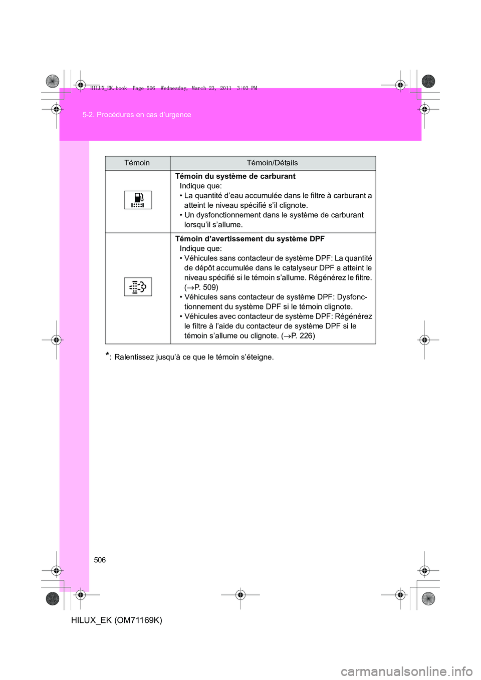 TOYOTA HILUX 2011 Notices Demploi (in French) 506
5-2. Procédures en cas d’urgence
HILUX_EK (OM71169K)
*: Ralentissez jusqu’à ce que le témoin s’éteigne.
TémoinTémoin/Détails
Témoin du système de carburant Indique que:
• La quant TOYOTA HILUX 2011 Notices Demploi (in French) 506
5-2. Procédures en cas d’urgence
HILUX_EK (OM71169K)
*: Ralentissez jusqu’à ce que le témoin s’éteigne.
TémoinTémoin/Détails
Témoin du système de carburant Indique que:
• La quant