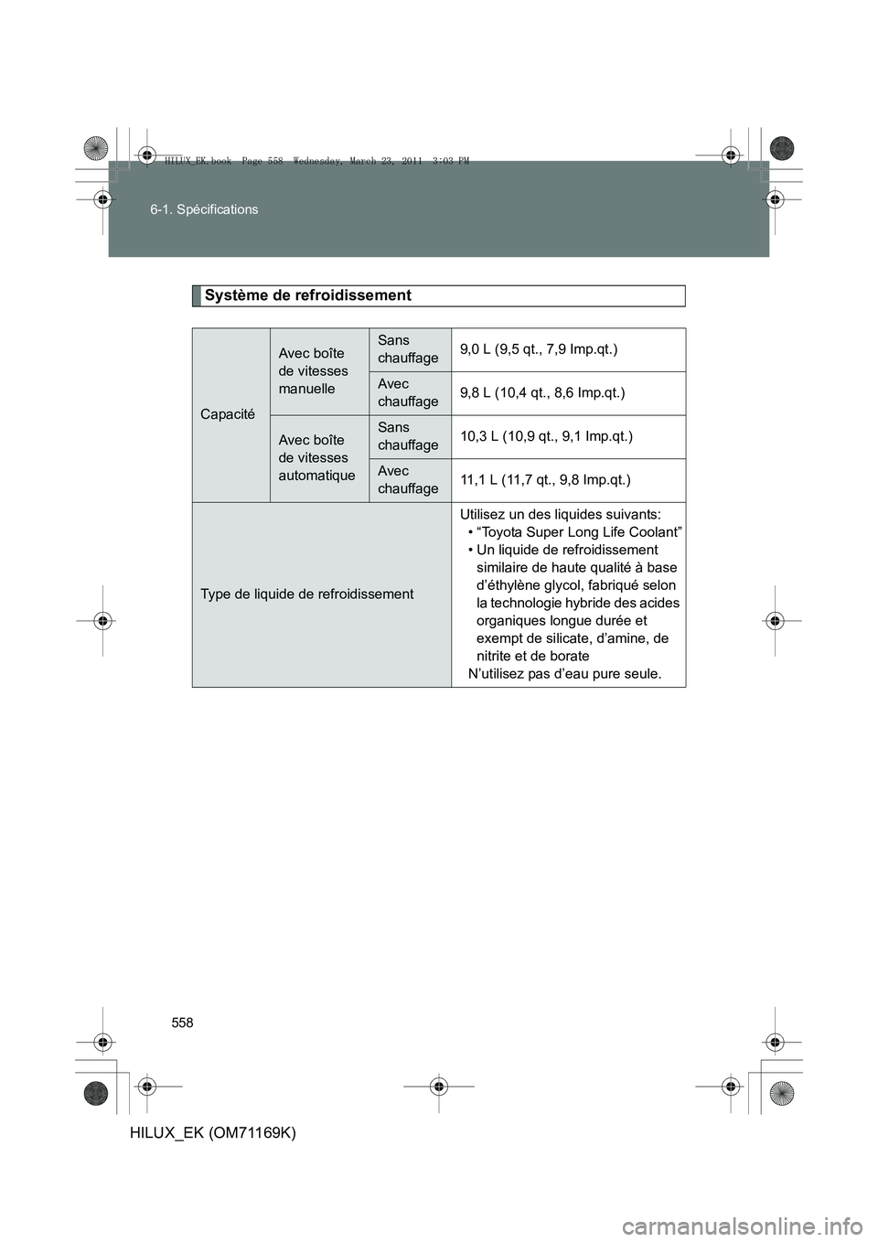 TOYOTA HILUX 2011 Notices Demploi (in French) 558
6-1. Spécifications
HILUX_EK (OM71169K)
Système de refroidissement
Capacité
Avec boîte
de vitesses
manuelleSans
chauffage9,0 L (9,5 qt., 7,9 Imp.qt.)
Avec
chauffage9,8 L (10,4 qt., 8,6 Imp TOYOTA HILUX 2011 Notices Demploi (in French) 558
6-1. Spécifications
HILUX_EK (OM71169K)
Système de refroidissement
Capacité
Avec boîte
de vitesses
manuelleSans
chauffage9,0 L (9,5 qt., 7,9 Imp.qt.)
Avec
chauffage9,8 L (10,4 qt., 8,6 Imp