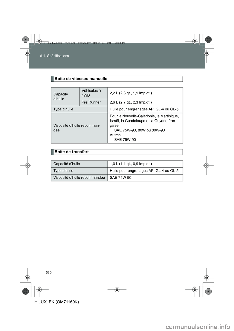 TOYOTA HILUX 2011 Notices Demploi (in French) 560
6-1. Spécifications
HILUX_EK (OM71169K)
Boîte de vitesses manuelle
Boîte de transfert
Capacité
d’huileVéhicules à
4WD
2,2 L (2,3 qt., 1,9 Imp.qt.)
Pre Runner 2,6 L (2,7 qt., 2,3 Imp.qt.) TOYOTA HILUX 2011 Notices Demploi (in French) 560
6-1. Spécifications
HILUX_EK (OM71169K)
Boîte de vitesses manuelle
Boîte de transfert
Capacité
d’huileVéhicules à
4WD
2,2 L (2,3 qt., 1,9 Imp.qt.)
Pre Runner 2,6 L (2,7 qt., 2,3 Imp.qt.)
