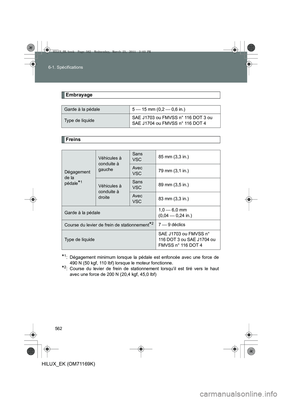 TOYOTA HILUX 2011 Notices Demploi (in French) 562
6-1. Spécifications
HILUX_EK (OM71169K)
Embrayage
Freins
*1: Dégagement minimum lorsque la pédale est enfoncée avec une force de
490 N (50 kgf, 110 lbf) lorsque le moteur fonctionne.
*2: Cours TOYOTA HILUX 2011 Notices Demploi (in French) 562
6-1. Spécifications
HILUX_EK (OM71169K)
Embrayage
Freins
*1: Dégagement minimum lorsque la pédale est enfoncée avec une force de
490 N (50 kgf, 110 lbf) lorsque le moteur fonctionne.
*2: Cours