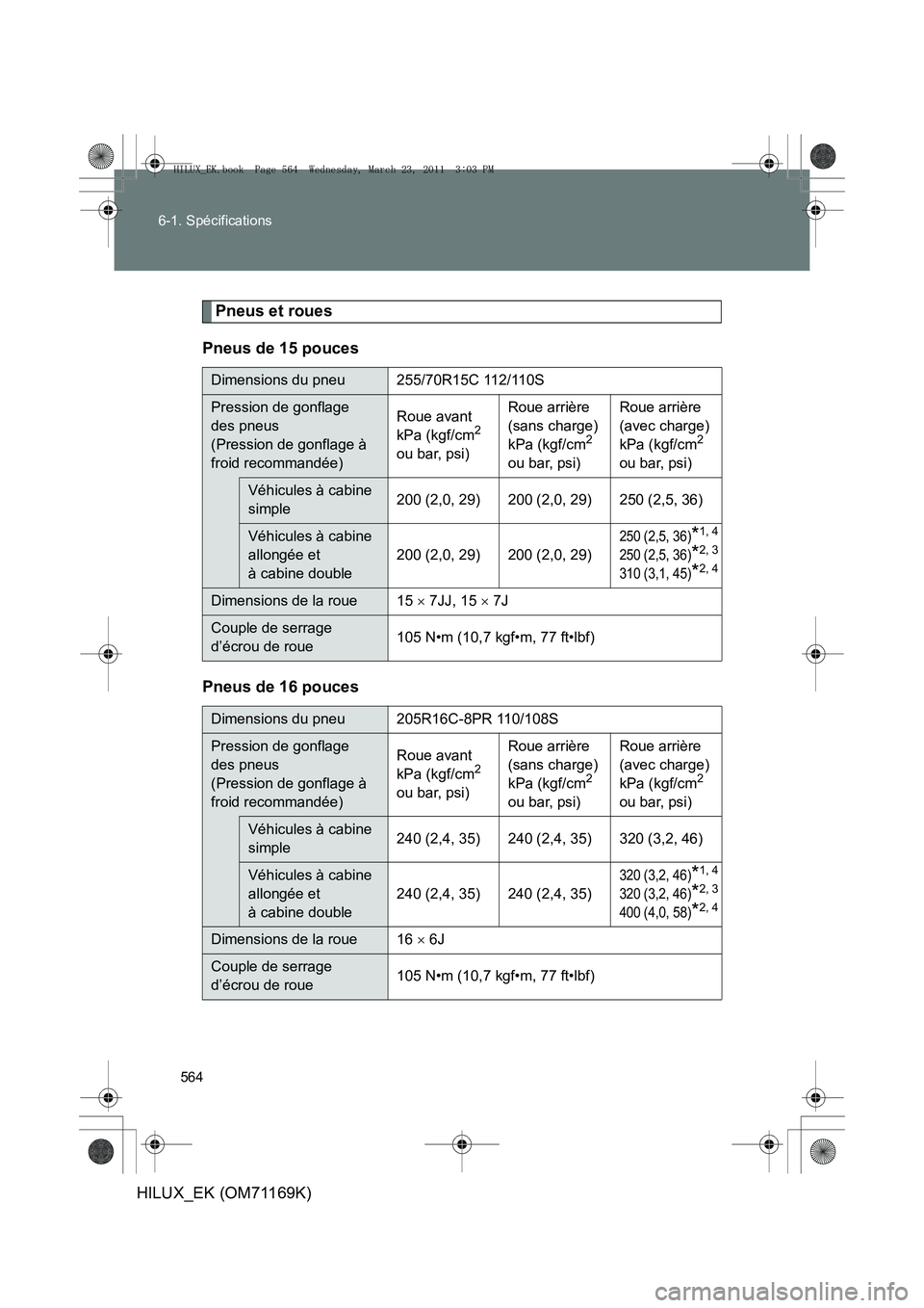 TOYOTA HILUX 2011 Notices Demploi (in French) 564
6-1. Spécifications
HILUX_EK (OM71169K)
Pneus et roues
Pneus de 15 pouces
Pneus de 16 pouces
Dimensions du pneu 255/70R15C 112/110S
Pression de gonflage
des pneus
(Pression de gonflage à
froi TOYOTA HILUX 2011 Notices Demploi (in French) 564
6-1. Spécifications
HILUX_EK (OM71169K)
Pneus et roues
Pneus de 15 pouces
Pneus de 16 pouces
Dimensions du pneu 255/70R15C 112/110S
Pression de gonflage
des pneus
(Pression de gonflage à
froi