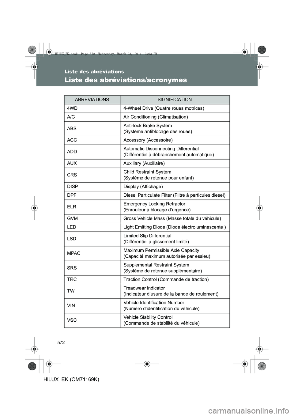 TOYOTA HILUX 2011  Notices Demploi (in French) 572
HILUX_EK (OM71169K)
Liste des abréviations
Liste des abréviations/acronymes
ABREVIATIONSSIGNIFICATION
4WD4-Wheel Drive (Quatre roues motrices)
A/C Air Conditioning (Climatisation)
ABS Anti-lock 