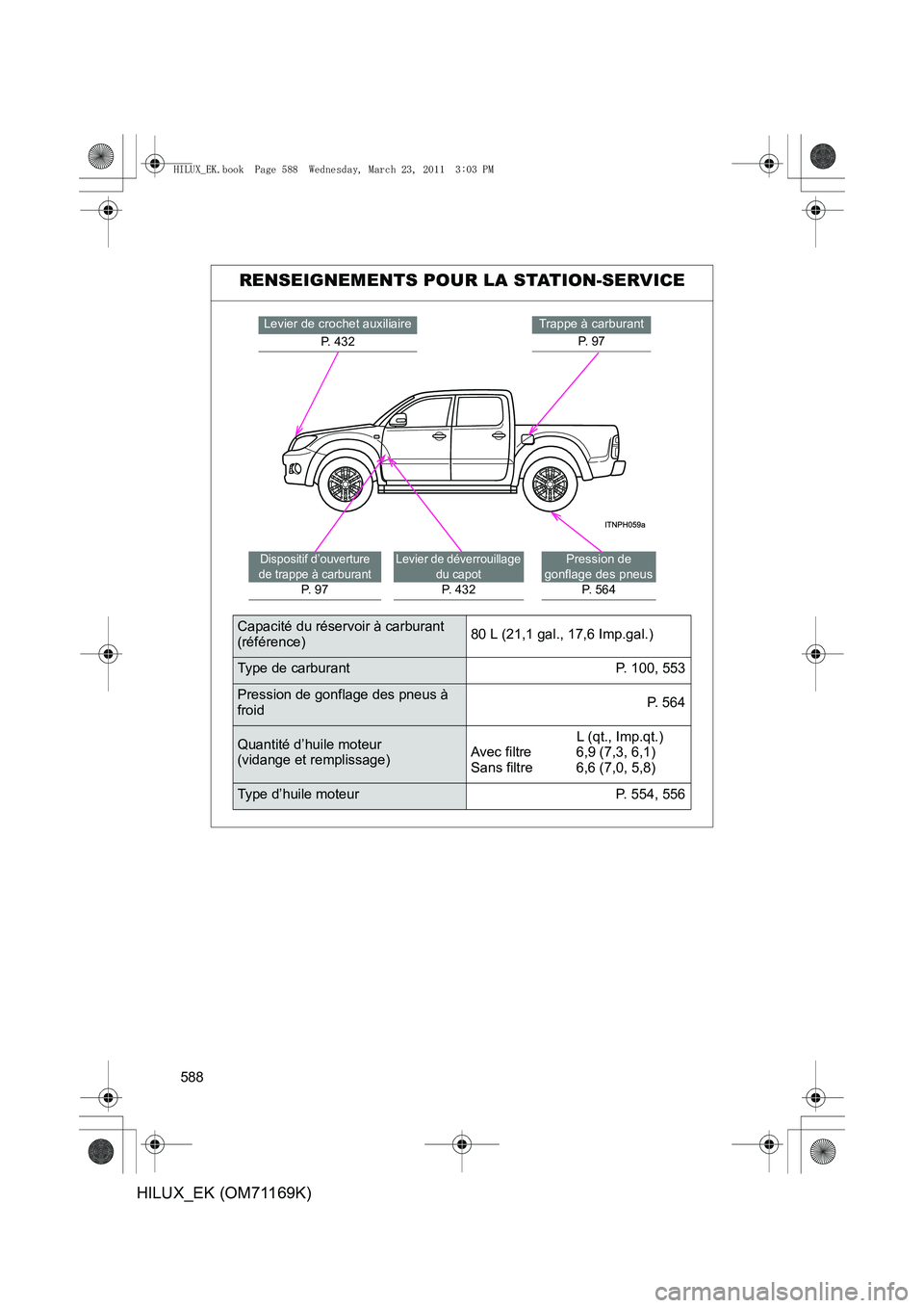 TOYOTA HILUX 2011 Notices Demploi (in French) 588
HILUX_EK (OM71169K)
RENSEIGNEMENTS POUR LA STATION-SERVICE
Trappe à carburantP. 9 7Levier de crochet auxiliaire
P. 432
Pression de
gonflage des pneus P. 564Dispositif d’ouverture
de trappe TOYOTA HILUX 2011 Notices Demploi (in French) 588
HILUX_EK (OM71169K)
RENSEIGNEMENTS POUR LA STATION-SERVICE
Trappe à carburantP. 9 7Levier de crochet auxiliaire
P. 432
Pression de
gonflage des pneus P. 564Dispositif d’ouverture
de trappe
