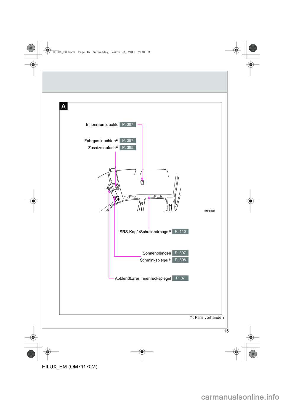 TOYOTA HILUX 2011  Betriebsanleitungen (in German) 15
HILUX_EM (OM71170M)
A
Abblendbarer Innenrückspiegel P. 87
Sonnenblenden 
Schminkspiegel
∗ 
P. 397
P. 398
SRS-Kopf-/Schulterairbags∗ P. 110
Fahrgastleuchten∗ 
Zusatzstaufach
∗ 
P. 387
P. 39