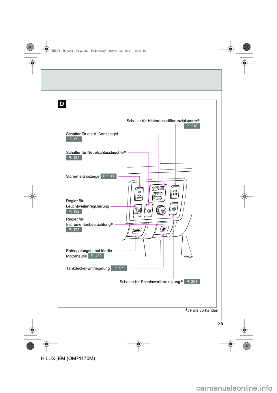 TOYOTA HILUX 2011  Betriebsanleitungen (in German) 35
HILUX_EM (OM71170M)
D
Schalter für die Außenspiegel 
P. 89
Schalter für Nebelschlussleuchte∗ 
P. 195
Sicherheitsanzeige P. 103
Regler für 
Leuchtweitenregulierung 
P. 192
Entriegelungshebel f