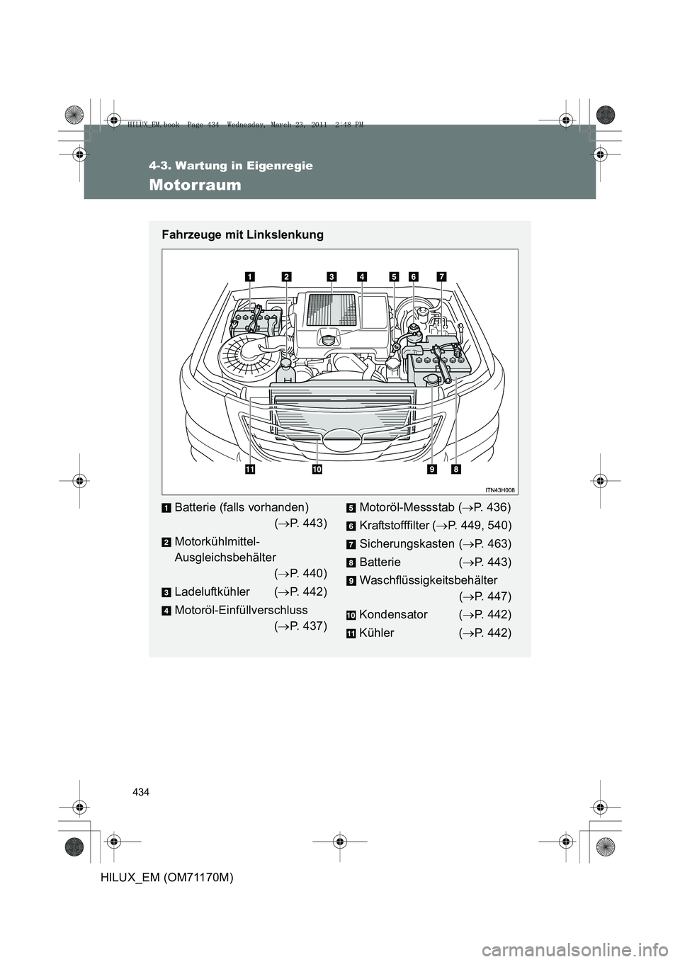 TOYOTA HILUX 2011 Betriebsanleitungen (in German) 434
4-3. Wartung in Eigenregie
HILUX_EM (OM71170M)
Motorraum
Fahrzeuge mit Linkslenkung
Batterie (falls vorhanden) (→ P. 443)
Motorkühlmittel-
Ausgleichsbehälter (→ P. 440)
Ladeluftkühler ( TOYOTA HILUX 2011 Betriebsanleitungen (in German) 434
4-3. Wartung in Eigenregie
HILUX_EM (OM71170M)
Motorraum
Fahrzeuge mit Linkslenkung
Batterie (falls vorhanden) (→ P. 443)
Motorkühlmittel-
Ausgleichsbehälter (→ P. 440)
Ladeluftkühler (
