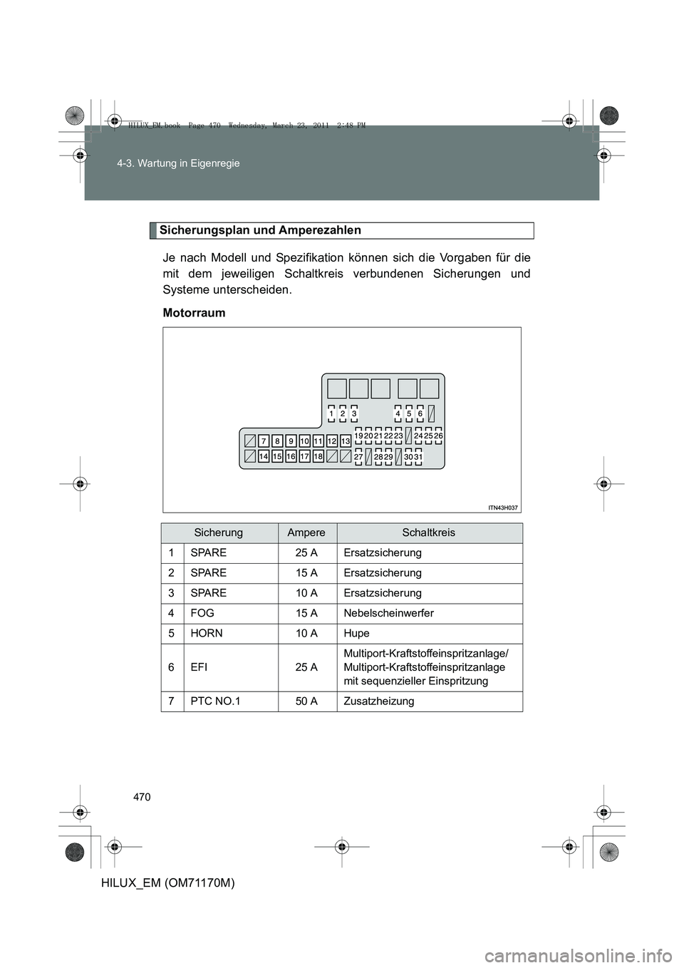 TOYOTA HILUX 2011  Betriebsanleitungen (in German) 470
4-3. Wartung in Eigenregie
HILUX_EM (OM71170M)
Sicherungsplan und Amperezahlen
Je nach Modell und Spezifikation können sich die Vorgaben für die
mit dem jeweiligen Schaltkreis verbundenen Sicher