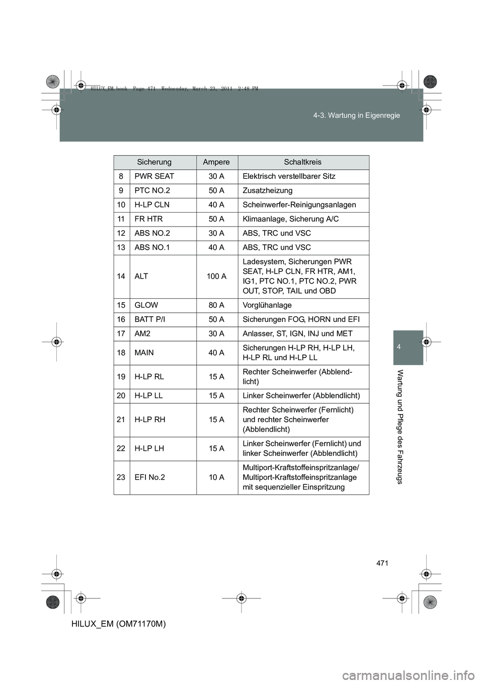 TOYOTA HILUX 2011 Betriebsanleitungen (in German) 471
4-3. Wartung in Eigenregie
4
Wartung und Pflege des Fahrzeugs
HILUX_EM (OM71170M)
SicherungAmpereSchaltkreis
8PWR SEAT30 AElektrisch verstellbarer Sitz
9PTC NO.250 AZusatzheizung
10H-LP CLN40 ASch TOYOTA HILUX 2011 Betriebsanleitungen (in German) 471
4-3. Wartung in Eigenregie
4
Wartung und Pflege des Fahrzeugs
HILUX_EM (OM71170M)
SicherungAmpereSchaltkreis
8PWR SEAT30 AElektrisch verstellbarer Sitz
9PTC NO.250 AZusatzheizung
10H-LP CLN40 ASch