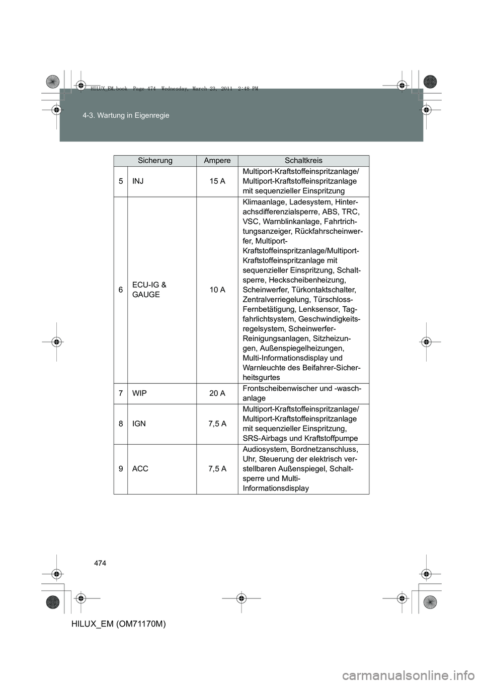 TOYOTA HILUX 2011 Betriebsanleitungen (in German) 474
4-3. Wartung in Eigenregie
HILUX_EM (OM71170M)
SicherungAmpereSchaltkreis
5INJ15 A
Multiport-Kraftstoffeinspritzanlage/
Multiport-Kraftstoffeinspritzanlage
mit sequenzieller Einspritzung
6ECU-IG TOYOTA HILUX 2011 Betriebsanleitungen (in German) 474
4-3. Wartung in Eigenregie
HILUX_EM (OM71170M)
SicherungAmpereSchaltkreis
5INJ15 A
Multiport-Kraftstoffeinspritzanlage/
Multiport-Kraftstoffeinspritzanlage
mit sequenzieller Einspritzung
6ECU-IG