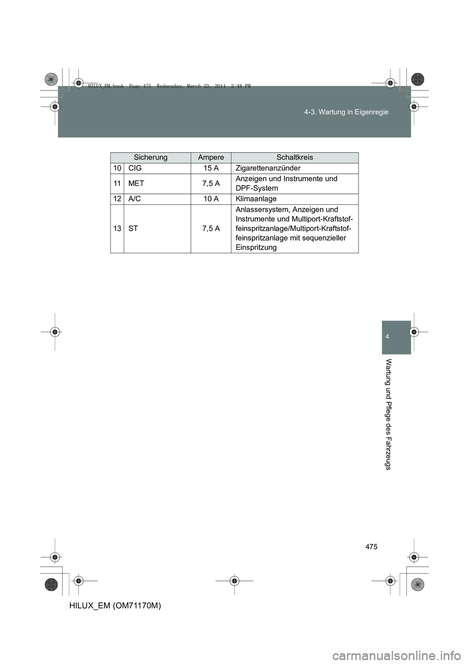 TOYOTA HILUX 2011 Betriebsanleitungen (in German) 475
4-3. Wartung in Eigenregie
4
Wartung und Pflege des Fahrzeugs
HILUX_EM (OM71170M)
SicherungAmpereSchaltkreis
10CIG15 AZigarettenanzünder
11MET7,5 AAnzeigen und Instrumente und
DPF-System
12A/C10 TOYOTA HILUX 2011 Betriebsanleitungen (in German) 475
4-3. Wartung in Eigenregie
4
Wartung und Pflege des Fahrzeugs
HILUX_EM (OM71170M)
SicherungAmpereSchaltkreis
10CIG15 AZigarettenanzünder
11MET7,5 AAnzeigen und Instrumente und
DPF-System
12A/C10
