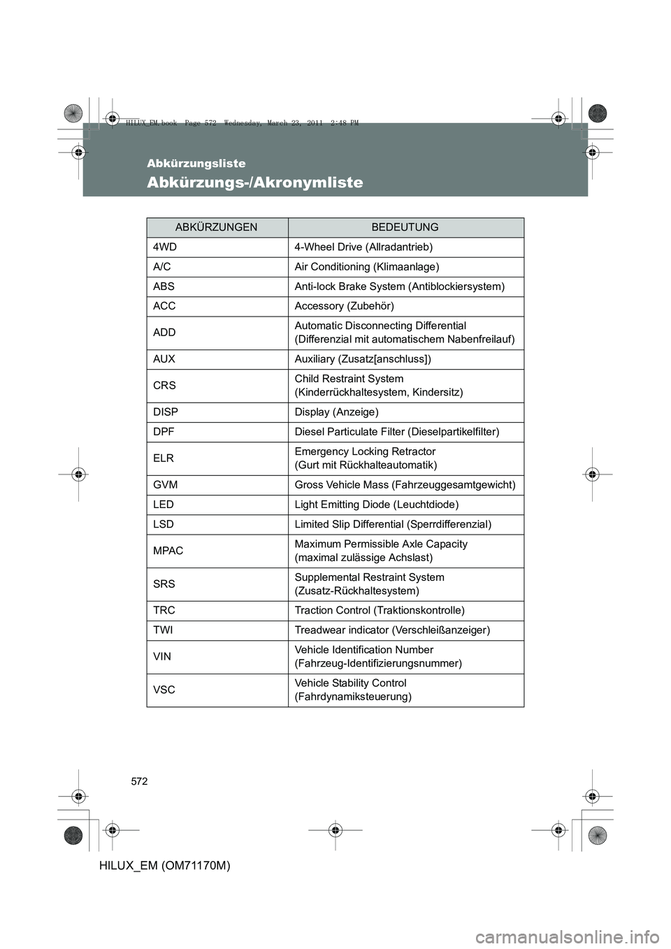 TOYOTA HILUX 2011  Betriebsanleitungen (in German) 572
HILUX_EM (OM71170M)
Abkürzungsliste
Abkürzungs-/Akronymliste
ABKÜRZUNGENBEDEUTUNG
4WD4-Wheel Drive (Allradantrieb)
A/C Air Conditioning (Klimaanlage)
ABS Anti-lock Brake System (Antiblockiersys