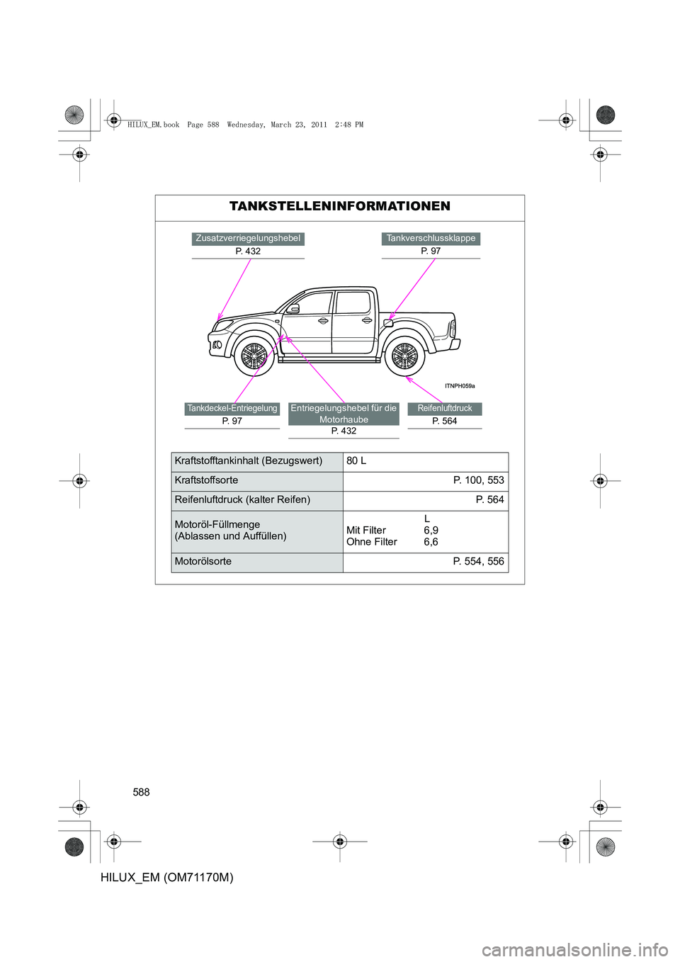 TOYOTA HILUX 2011 Betriebsanleitungen (in German) 588
HILUX_EM (OM71170M)
TANKSTELLENINFORMATIONEN
TankverschlussklappeP. 9 7Zusatzverriegelungshebel
P. 432
Reifenluftdruck
P. 564
Tankdeckel-Entriegelung
P. 9 7
Entriegelungshebel für die Motorhaub TOYOTA HILUX 2011 Betriebsanleitungen (in German) 588
HILUX_EM (OM71170M)
TANKSTELLENINFORMATIONEN
TankverschlussklappeP. 9 7Zusatzverriegelungshebel
P. 432
Reifenluftdruck
P. 564
Tankdeckel-Entriegelung
P. 9 7
Entriegelungshebel für die Motorhaub