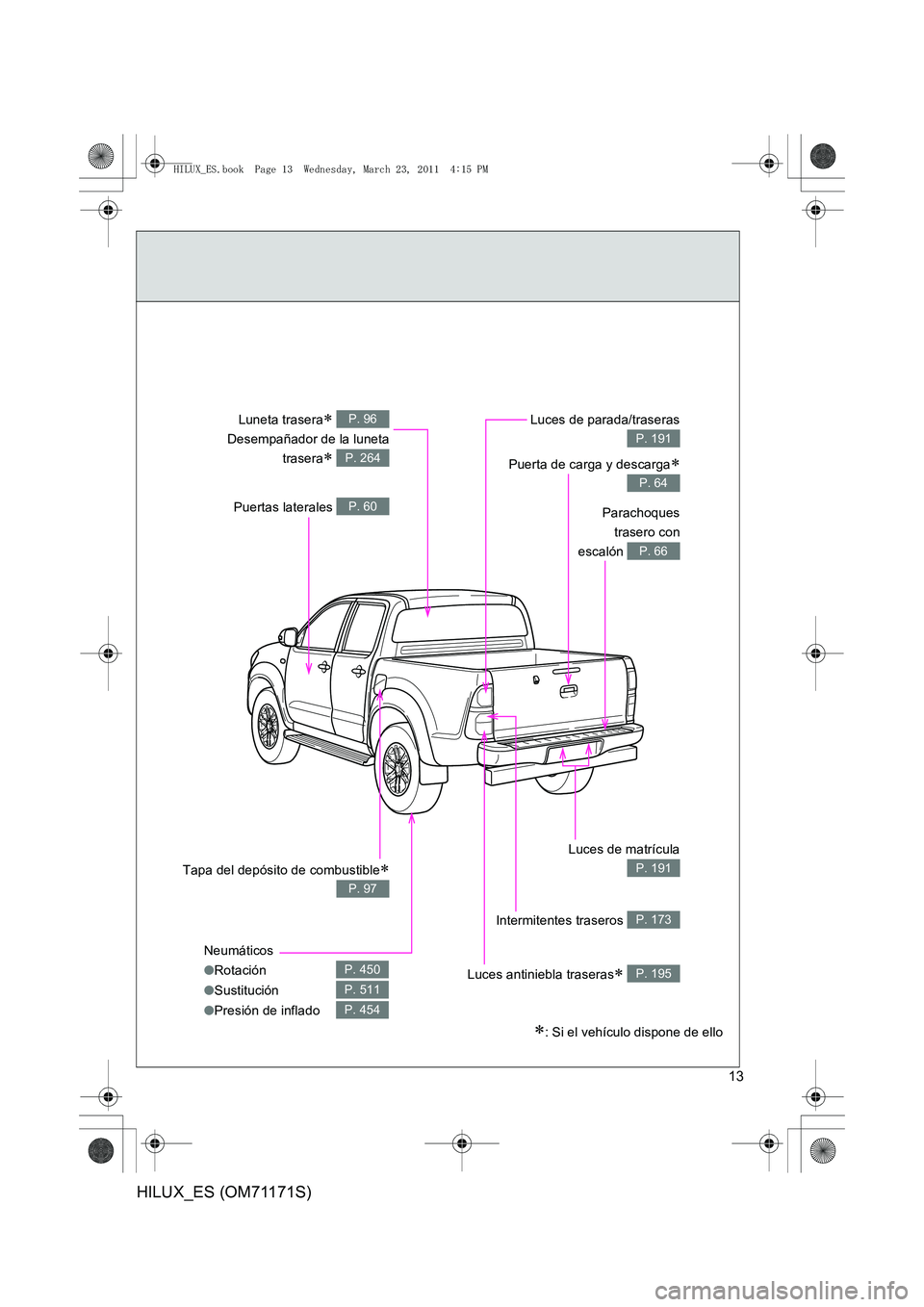 TOYOTA HILUX 2011  Manuale de Empleo (in Spanish) 13
HILUX_ES (OM71171S)
Tapa del depósito de combustible∗
P. 97
Luneta trasera∗ 
Desempañador de la luneta trasera
∗ 
P. 96
P. 264
Luces de parada/traseras
P. 191
Puerta de carga y descarga∗
