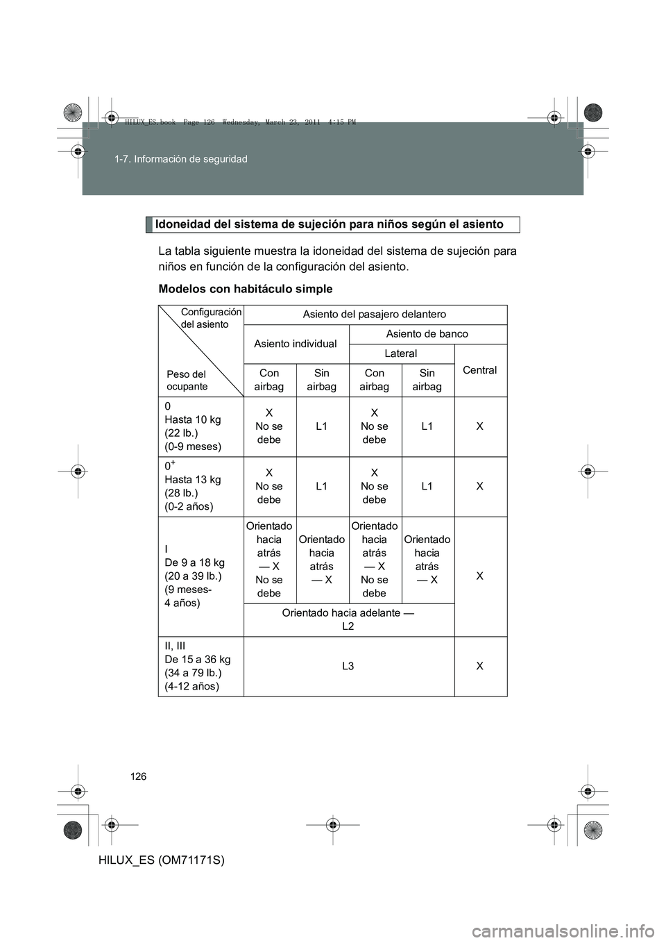 TOYOTA HILUX 2011 Manuale de Empleo (in Spanish) 126
1-7. Información de seguridad
HILUX_ES (OM71171S)
Idoneidad del sistema de sujeción para niños según el asiento
La tabla siguiente muestra la idoneidad del sistema de sujeción para
niños en TOYOTA HILUX 2011 Manuale de Empleo (in Spanish) 126
1-7. Información de seguridad
HILUX_ES (OM71171S)
Idoneidad del sistema de sujeción para niños según el asiento
La tabla siguiente muestra la idoneidad del sistema de sujeción para
niños en