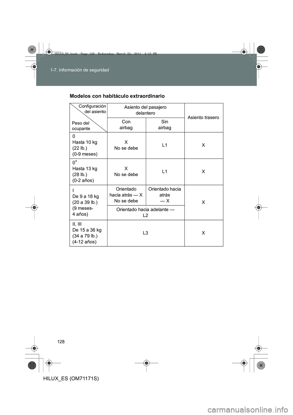 TOYOTA HILUX 2011 Manuale de Empleo (in Spanish) 128
1-7. Información de seguridad
HILUX_ES (OM71171S)
Modelos con habitáculo extraordinario
Asiento del pasajero
delantero Asiento trasero
Con
airbag Sin
airbag
0
Hasta 10 kg
(22 lb.)
(0-9 mese TOYOTA HILUX 2011 Manuale de Empleo (in Spanish) 128
1-7. Información de seguridad
HILUX_ES (OM71171S)
Modelos con habitáculo extraordinario
Asiento del pasajero
delantero Asiento trasero
Con
airbag Sin
airbag
0
Hasta 10 kg
(22 lb.)
(0-9 mese