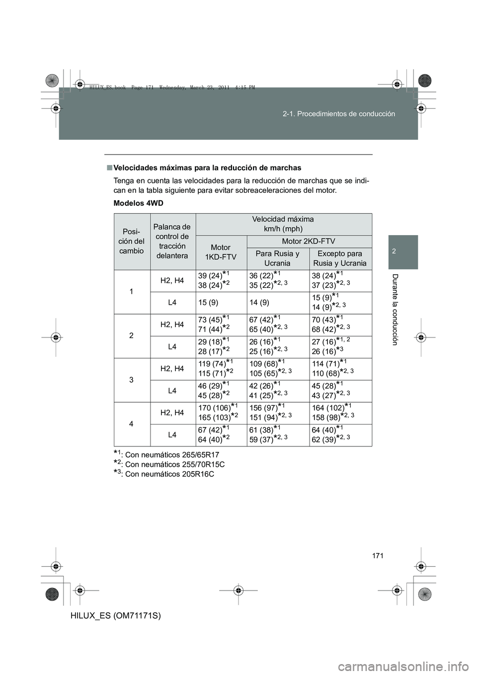 TOYOTA HILUX 2011 Manuale de Empleo (in Spanish) 171
2-1. Procedimientos de conducción
2
Durante la conducción
HILUX_ES (OM71171S)
■
Velocidades máximas para la reducción de marchas
Tenga en cuenta las velocidades para la reducción de marchas TOYOTA HILUX 2011 Manuale de Empleo (in Spanish) 171
2-1. Procedimientos de conducción
2
Durante la conducción
HILUX_ES (OM71171S)
■
Velocidades máximas para la reducción de marchas
Tenga en cuenta las velocidades para la reducción de marchas