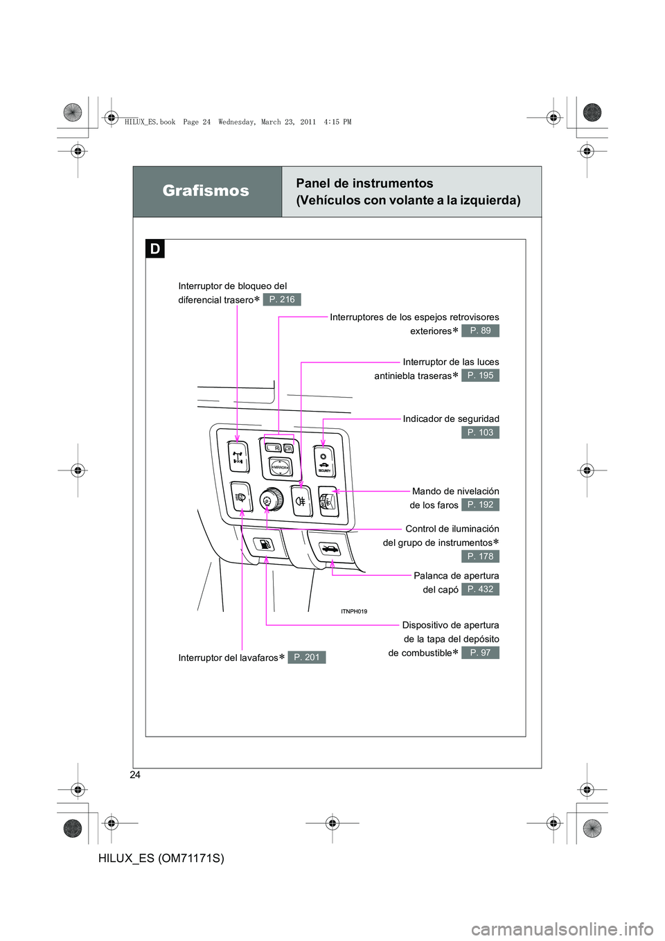 TOYOTA HILUX 2011  Manuale de Empleo (in Spanish) 24
HILUX_ES (OM71171S)
GrafismosPanel de instrumentos
(Vehículos con volante a la izquierda)
D
Interruptores de los espejos retrovisoresexteriores
∗ P. 89
Interruptor de las luces
antiniebla traser