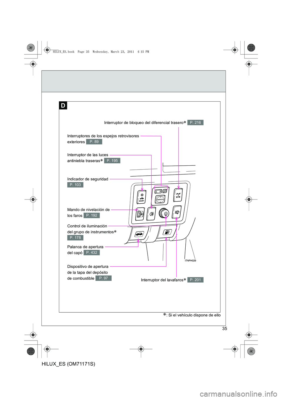 TOYOTA HILUX 2011 Manuale de Empleo (in Spanish) 35
HILUX_ES (OM71171S)
D
Interruptores de los espejos retrovisores
exteriores
P. 89
Interruptor de las luces
antiniebla traseras
∗ P. 195
Indicador de seguridad
P. 103
Mando de nivelación de
l TOYOTA HILUX 2011 Manuale de Empleo (in Spanish) 35
HILUX_ES (OM71171S)
D
Interruptores de los espejos retrovisores
exteriores
P. 89
Interruptor de las luces
antiniebla traseras
∗ P. 195
Indicador de seguridad
P. 103
Mando de nivelación de
l