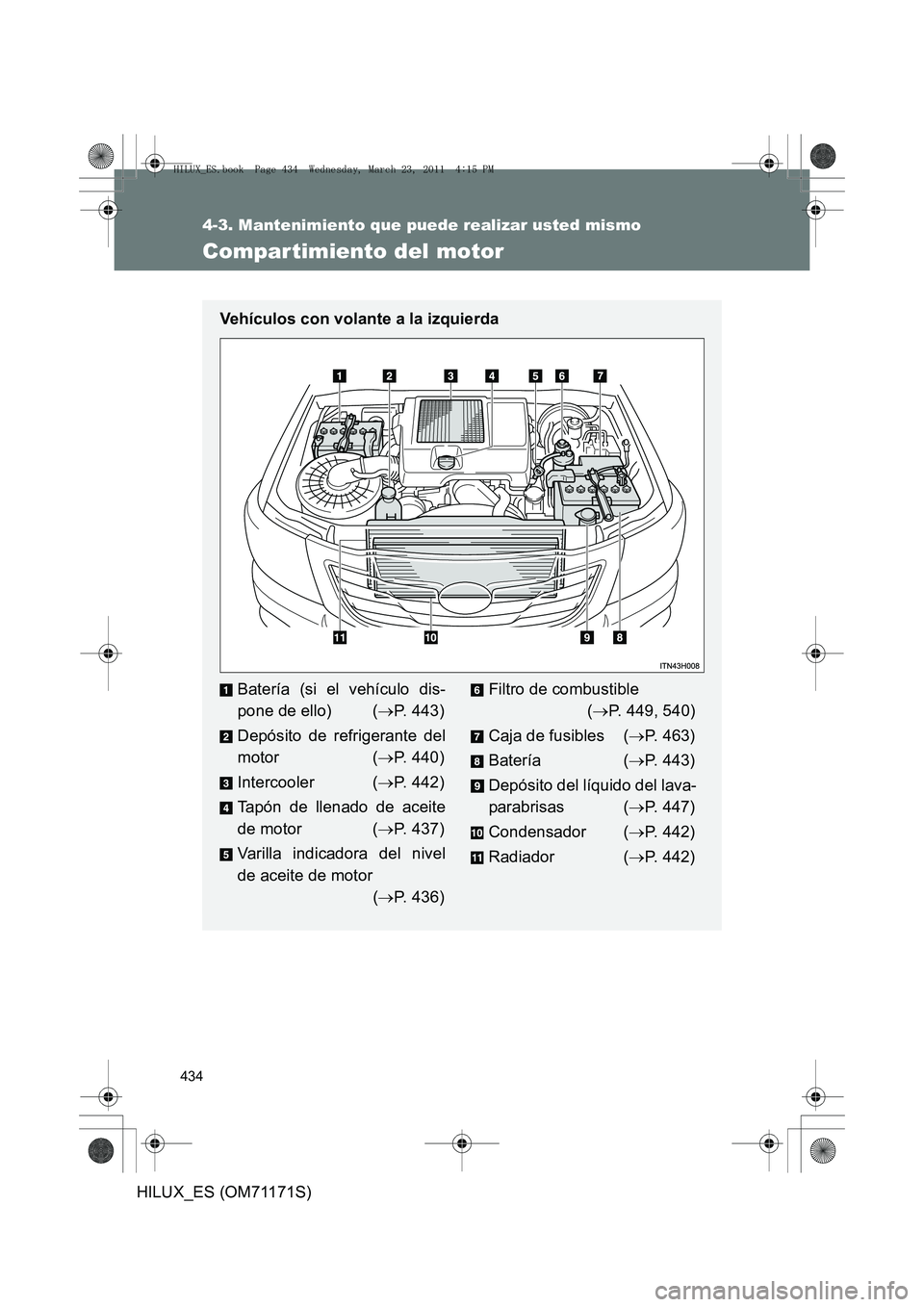 TOYOTA HILUX 2011 Manuale de Empleo (in Spanish) 434
4-3. Mantenimiento que puede realizar usted mismo
HILUX_ES (OM71171S)
Compartimiento del motor
Vehículos con volante a la izquierda
Batería (si el vehículo dis-
pone de ello) (→P. 443)
Depó TOYOTA HILUX 2011 Manuale de Empleo (in Spanish) 434
4-3. Mantenimiento que puede realizar usted mismo
HILUX_ES (OM71171S)
Compartimiento del motor
Vehículos con volante a la izquierda
Batería (si el vehículo dis-
pone de ello) (→P. 443)
Depó