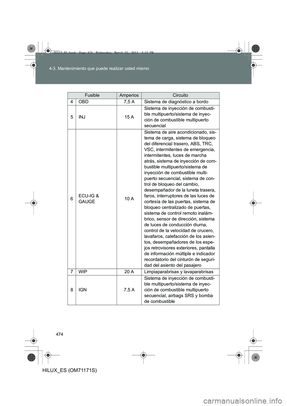 TOYOTA HILUX 2011  Manuale de Empleo (in Spanish) 474
4-3. Mantenimiento que puede realizar usted mismo
HILUX_ES (OM71171S)
FusibleAmperiosCircuito
4OBD7,5 ASistema de diagnóstico a bordo
5INJ15 A
Sistema de inyección de combusti-
ble multipuerto/s