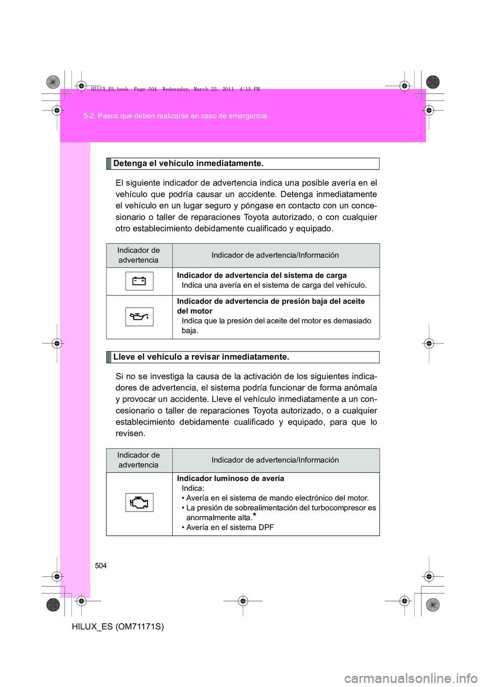 TOYOTA HILUX 2011 Manuale de Empleo (in Spanish) 504
5-2. Pasos que deben realizarse en caso de emergencia
HILUX_ES (OM71171S)
Detenga el vehículo inmediatamente.
El siguiente indicador de advertencia indica una posible avería en el
vehículo que TOYOTA HILUX 2011 Manuale de Empleo (in Spanish) 504
5-2. Pasos que deben realizarse en caso de emergencia
HILUX_ES (OM71171S)
Detenga el vehículo inmediatamente.
El siguiente indicador de advertencia indica una posible avería en el
vehículo que