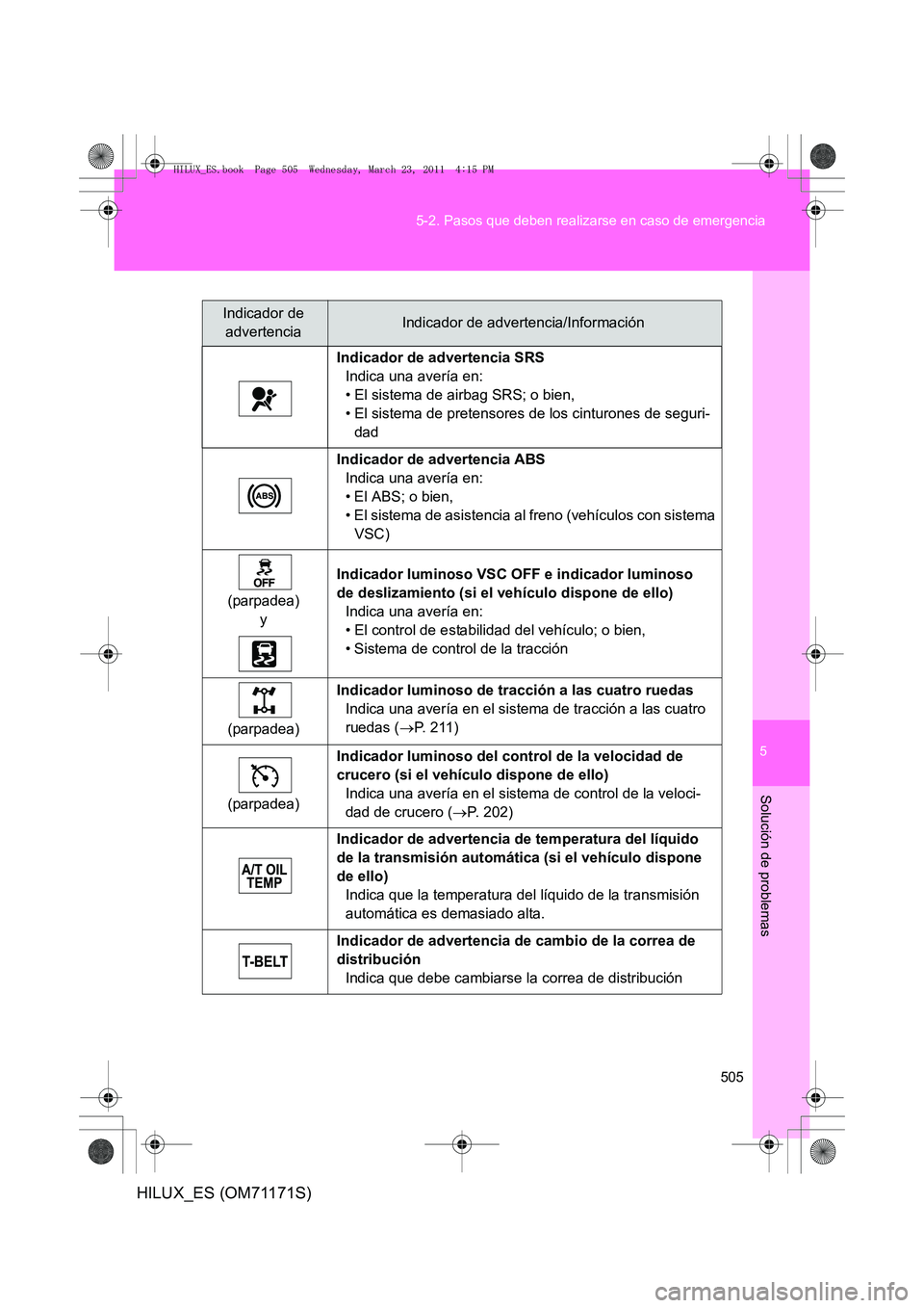 TOYOTA HILUX 2011 Manuale de Empleo (in Spanish) 5
505
5-2. Pasos que deben realizarse en caso de emergencia
Solución de problemas
HILUX_ES (OM71171S)
Indicador de
advertenciaIndicador de advertencia/Información
Indicador de advertencia SRS Indic TOYOTA HILUX 2011 Manuale de Empleo (in Spanish) 5
505
5-2. Pasos que deben realizarse en caso de emergencia
Solución de problemas
HILUX_ES (OM71171S)
Indicador de
advertenciaIndicador de advertencia/Información
Indicador de advertencia SRS Indic