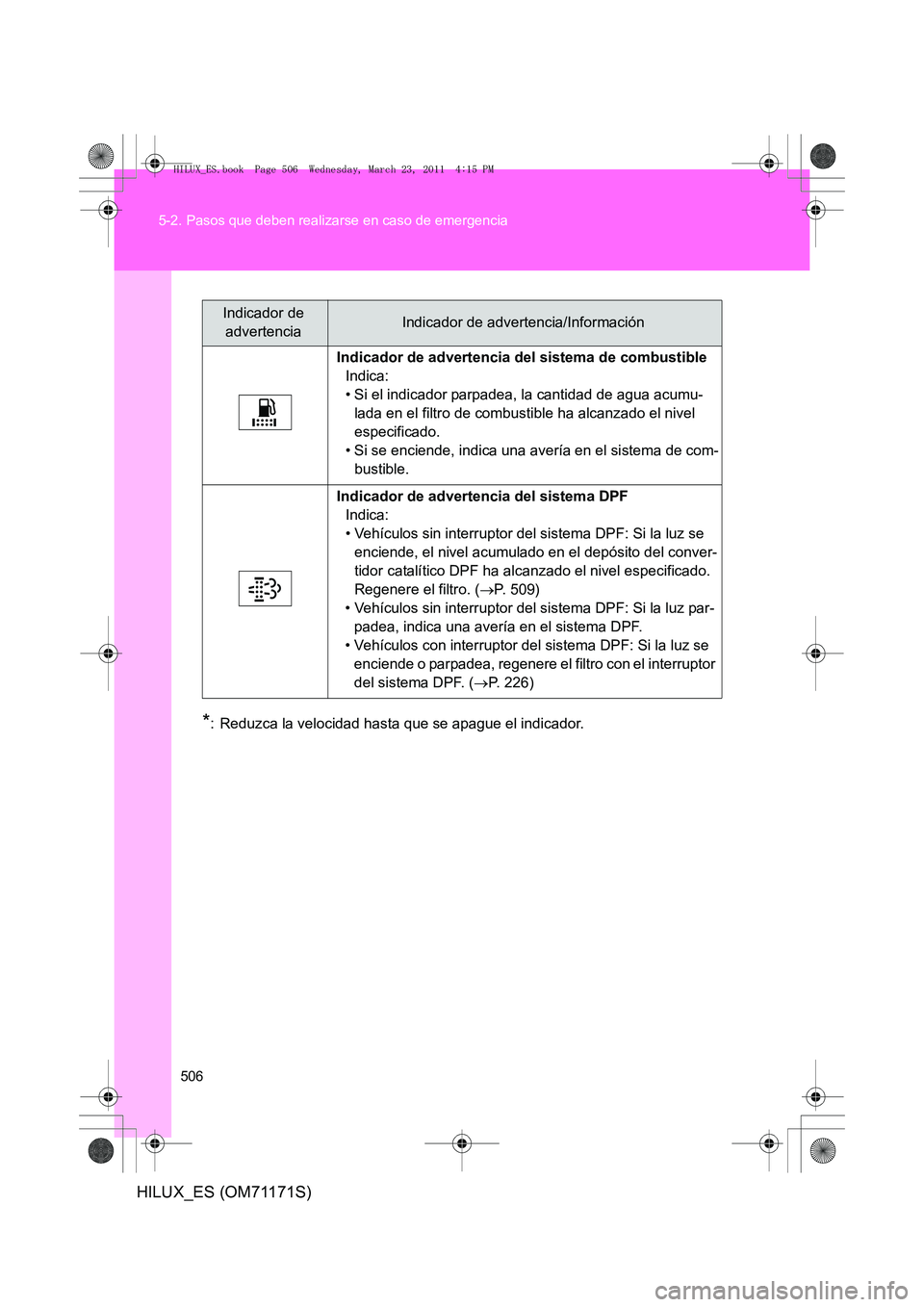 TOYOTA HILUX 2011 Manuale de Empleo (in Spanish) 506
5-2. Pasos que deben realizarse en caso de emergencia
HILUX_ES (OM71171S)
*: Reduzca la velocidad hasta que se apague el indicador.
Indicador de
advertenciaIndicador de advertencia/Información
I TOYOTA HILUX 2011 Manuale de Empleo (in Spanish) 506
5-2. Pasos que deben realizarse en caso de emergencia
HILUX_ES (OM71171S)
*: Reduzca la velocidad hasta que se apague el indicador.
Indicador de
advertenciaIndicador de advertencia/Información
I