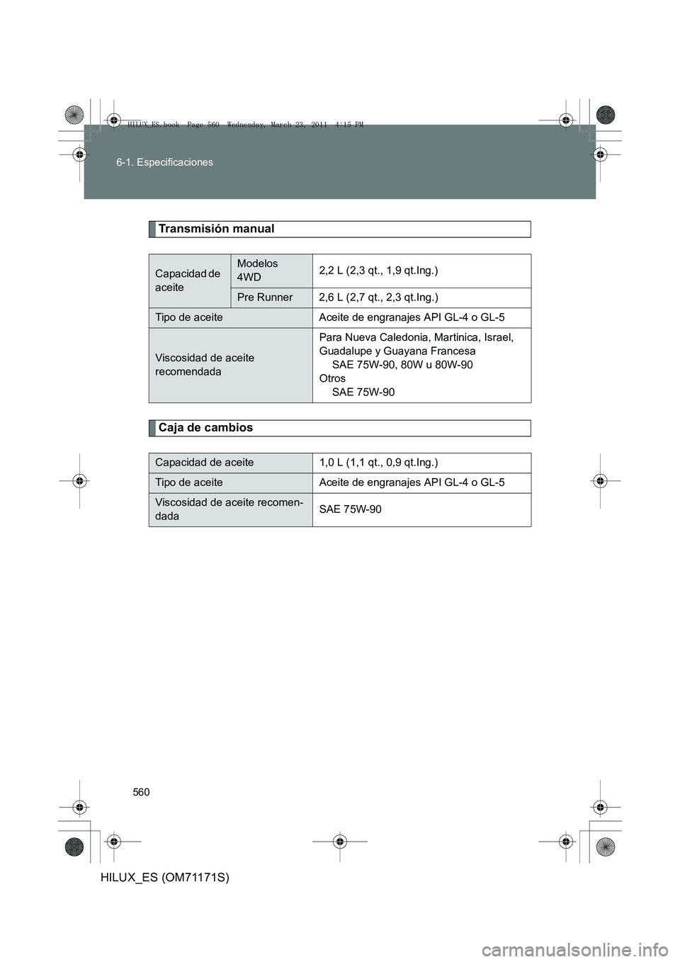 TOYOTA HILUX 2011 Manuale de Empleo (in Spanish) 560
6-1. Especificaciones
HILUX_ES (OM71171S)
Transmisión manual
Caja de cambios
Capacidad de
aceiteModelos
4WD
2,2 L (2,3 qt., 1,9 qt.Ing.)
Pre Runner 2,6 L (2,7 qt., 2,3 qt.Ing.)
Tipo de aceite A TOYOTA HILUX 2011 Manuale de Empleo (in Spanish) 560
6-1. Especificaciones
HILUX_ES (OM71171S)
Transmisión manual
Caja de cambios
Capacidad de
aceiteModelos
4WD
2,2 L (2,3 qt., 1,9 qt.Ing.)
Pre Runner 2,6 L (2,7 qt., 2,3 qt.Ing.)
Tipo de aceite A