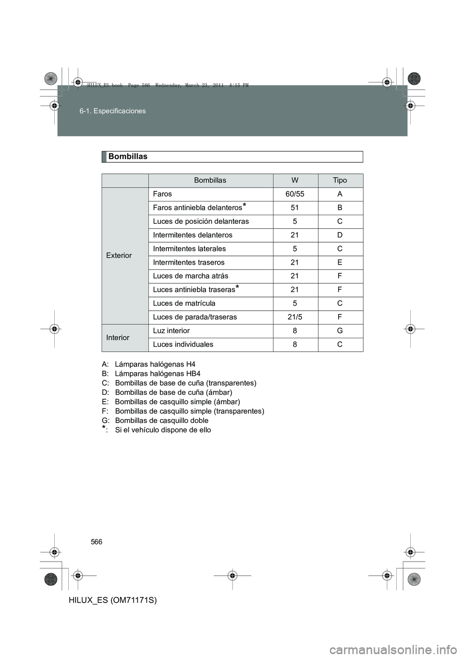 TOYOTA HILUX 2011 Manuale de Empleo (in Spanish) 566
6-1. Especificaciones
HILUX_ES (OM71171S)
Bombillas
A: Lámparas halógenas H4
B: Lámparas halógenas HB4
C: Bombillas de base de cuña (transparentes)
D: Bombillas de base de cuña (ámbar)
TOYOTA HILUX 2011 Manuale de Empleo (in Spanish) 566
6-1. Especificaciones
HILUX_ES (OM71171S)
Bombillas
A: Lámparas halógenas H4
B: Lámparas halógenas HB4
C: Bombillas de base de cuña (transparentes)
D: Bombillas de base de cuña (ámbar)