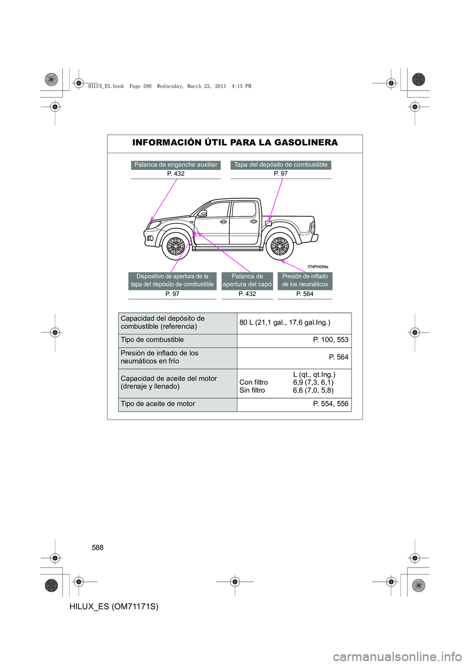 TOYOTA HILUX 2011 Manuale de Empleo (in Spanish) 588
HILUX_ES (OM71171S)
INFORMACIÓN ÚTIL PARA LA GASOLINERA
Tapa del depósito de combustibleP. 9 7Palanca de enganche auxiliar
P. 432
Presión de inflado
de los neumáticos
P. 564
Dispositivo de TOYOTA HILUX 2011 Manuale de Empleo (in Spanish) 588
HILUX_ES (OM71171S)
INFORMACIÓN ÚTIL PARA LA GASOLINERA
Tapa del depósito de combustibleP. 9 7Palanca de enganche auxiliar
P. 432
Presión de inflado
de los neumáticos
P. 564
Dispositivo de