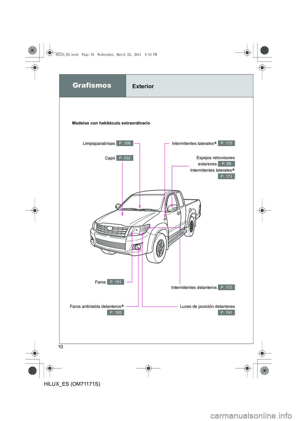 TOYOTA HILUX 2011  Manuale de Empleo (in Spanish) 10
HILUX_ES (OM71171S)
GrafismosExterior
Modelos con habitáculo extraordinario
Espejos retrovisoresexteriores 
Intermitentes laterales
∗
P. 89
P. 173
Faros antiniebla delanteros∗
P. 195
Intermite