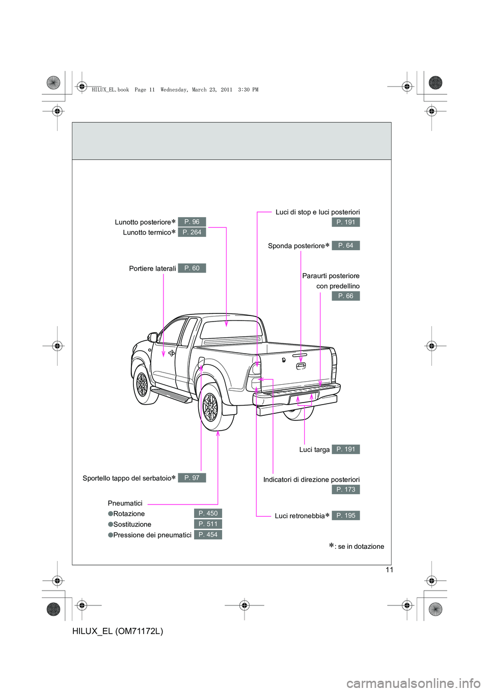 TOYOTA HILUX 2011  Manuale duso (in Italian) 11
HILUX_EL (OM71172L)
Sportello tappo del serbatoio∗ P. 97
Lunotto posteriore∗ 
Lunotto termico
∗ 
P. 96
P. 264
Paraurti posteriore con predellino
P. 66
Luci di stop e luci posteriori
P. 191
Sp