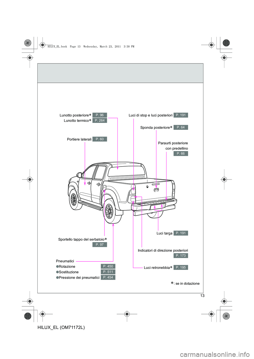 TOYOTA HILUX 2011  Manuale duso (in Italian) 13
HILUX_EL (OM71172L)
Sportello tappo del serbatoio∗
P. 97
Lunotto posteriore∗ 
Lunotto termico
∗ 
P. 96
P. 264
Paraurti posteriore con predellino
P. 66
Luci di stop e luci posteriori P. 191
Sp
