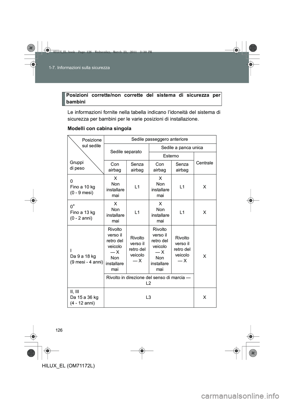 TOYOTA HILUX 2011  Manuale duso (in Italian) 126
1-7. Informazioni sulla sicurezza
HILUX_EL (OM71172L)
Posizioni corrette/non corrette del sistema di sicurezza per
bambini
Le informazioni fornite nella tabella indicano l’idoneità del sistema 