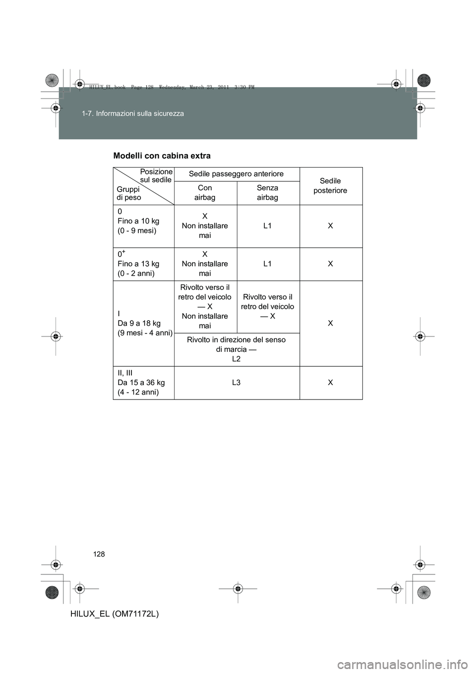TOYOTA HILUX 2011  Manuale duso (in Italian) 128
1-7. Informazioni sulla sicurezza
HILUX_EL (OM71172L)
Modelli con cabina extra
Sedile passeggero anteriore
Sedile 
posteriore
Con 
airbag Senza 
airbag
0
Fino a 10 kg 
(0 - 9 mesi) X 
Non installa
