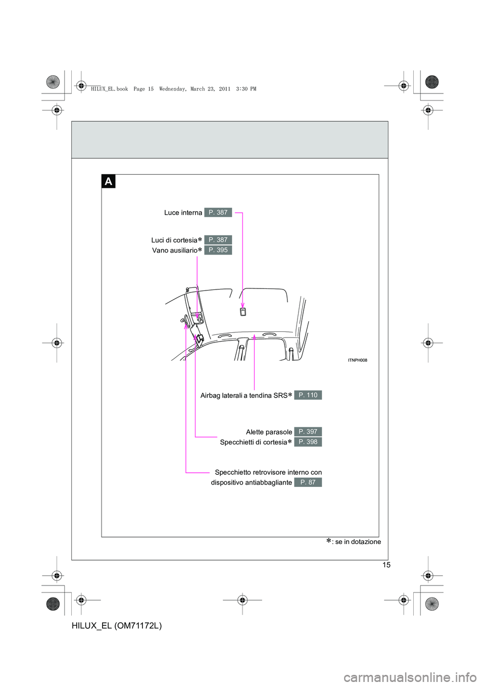 TOYOTA HILUX 2011  Manuale duso (in Italian) 15
HILUX_EL (OM71172L)
A
Specchietto retrovisore interno con
dispositivo antiabbagliante 
P. 87
Alette parasole 
Specchietti di cortesia
∗ 
P. 397
P. 398
Airbag laterali a tendina SRS∗ P. 110
Luci
