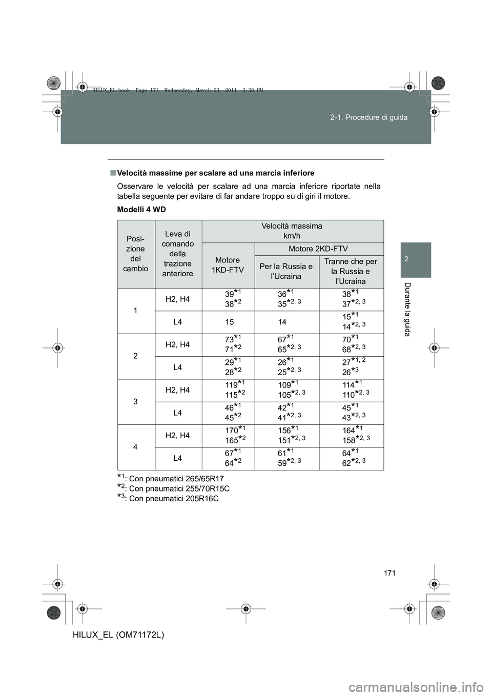TOYOTA HILUX 2011  Manuale duso (in Italian) 171
2-1. Procedure di guida
2
Durante la guida
HILUX_EL (OM71172L)
■
Velocità massime per scalare ad una marcia inferiore
Osservare le velocità per scalare ad una marcia inferiore riportate nella
