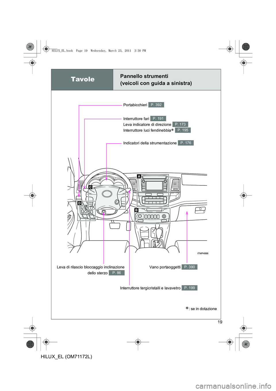 TOYOTA HILUX 2011  Manuale duso (in Italian) 19
HILUX_EL (OM71172L)
TavolePannello strumenti 
(veicoli con guida a sinistra)
Portabicchieri P. 392
Interruttore fari 
Leva indicatore di direzione 
Interruttore luci fendinebbia
∗ 
P. 191
P. 173
