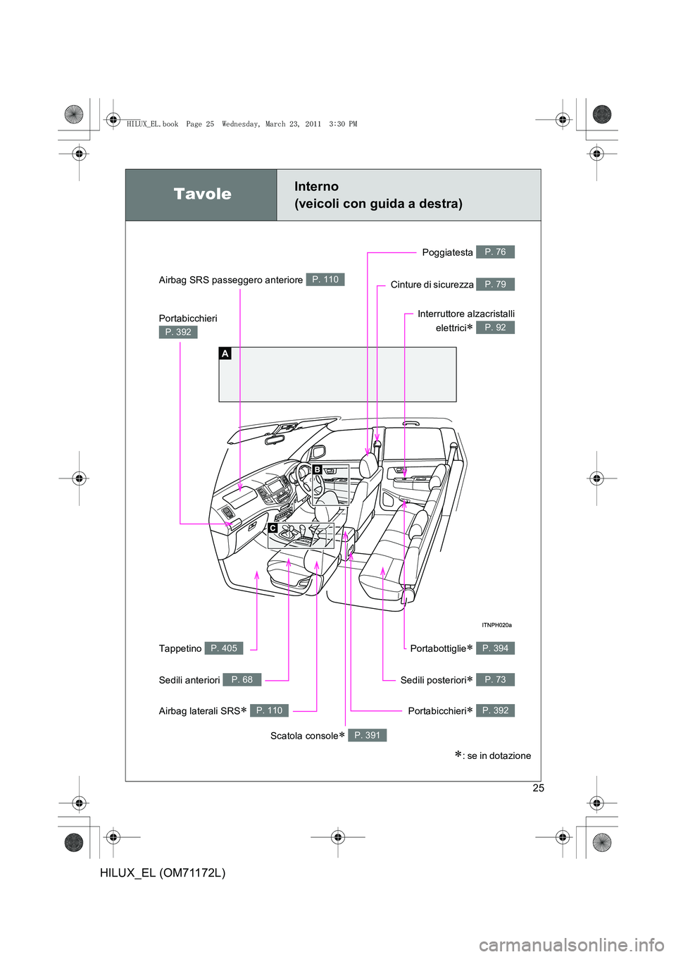 TOYOTA HILUX 2011  Manuale duso (in Italian) 25
HILUX_EL (OM71172L)
TavoleInterno 
(veicoli con guida a destra)
A
Portabicchieri 
P. 392
Tappetino P. 405Portabottiglie∗ P. 394
Airbag SRS passeggero anteriore P. 110
Airbag laterali SRS∗ P. 11