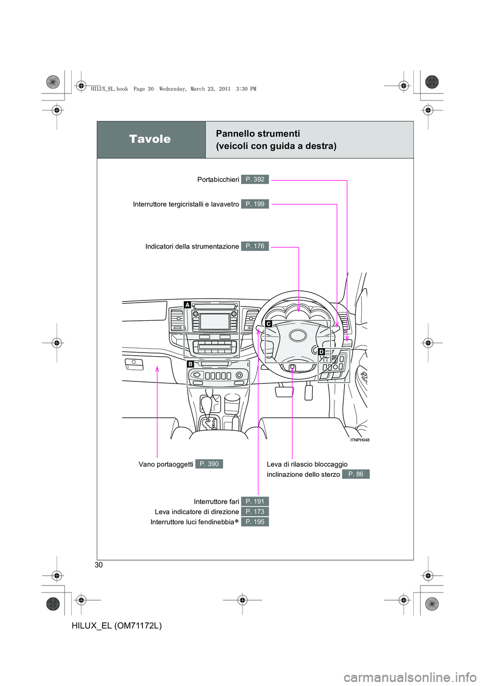 TOYOTA HILUX 2011  Manuale duso (in Italian) 30
HILUX_EL (OM71172L)
TavolePannello strumenti 
(veicoli con guida a destra)
Portabicchieri P. 392
Interruttore fari 
Leva indicatore di direzione 
Interruttore luci fendinebbia
∗ 
P. 191
P. 173
P.