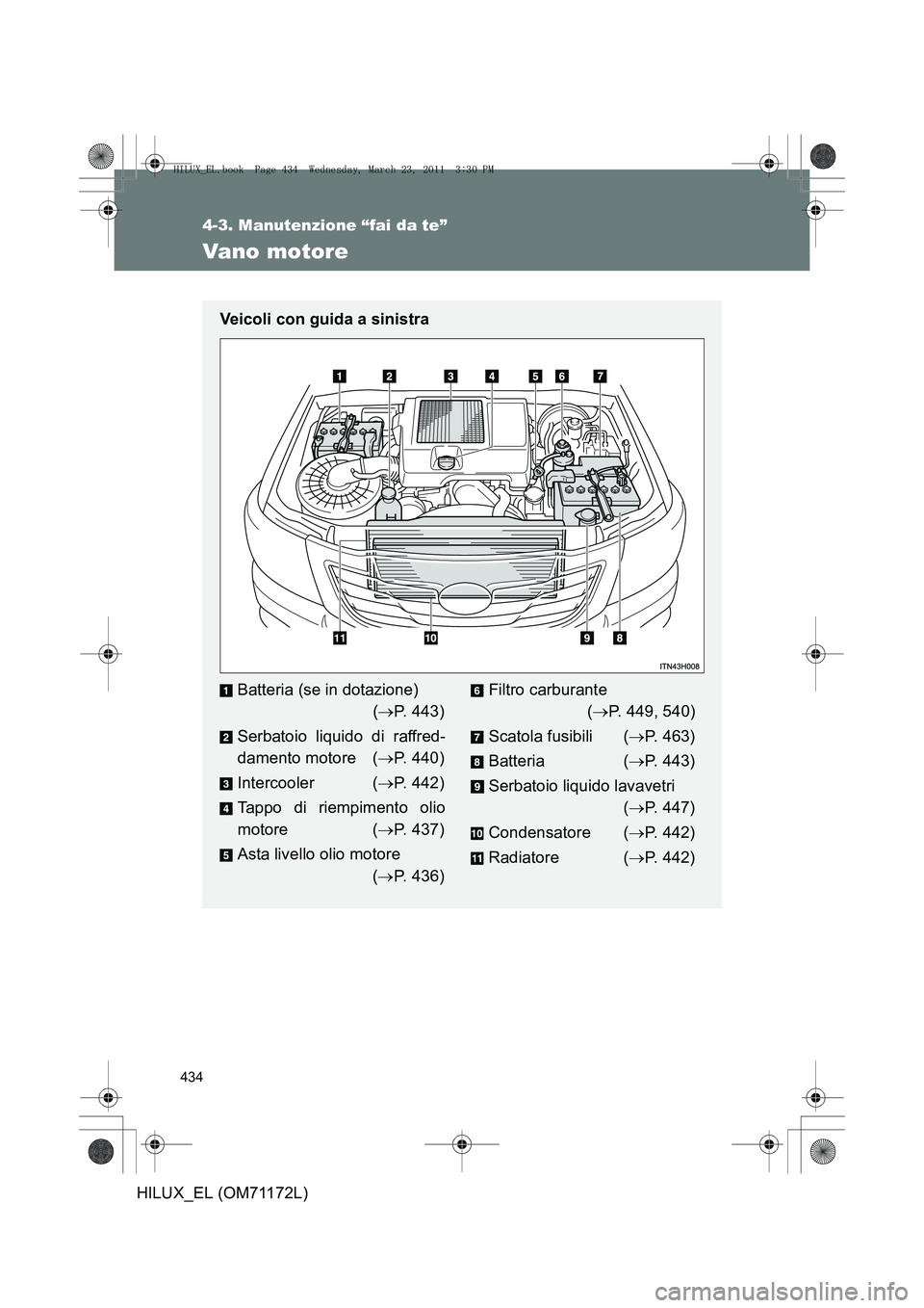 TOYOTA HILUX 2011  Manuale duso (in Italian) 434
4-3. Manutenzione “fai da te”
HILUX_EL (OM71172L)
Vano motore
Veicoli con guida a sinistra
Batteria (se in dotazione)  (→ P. 443)
Serbatoio liquido di raffred-
damento motore ( →P. 440)
In
