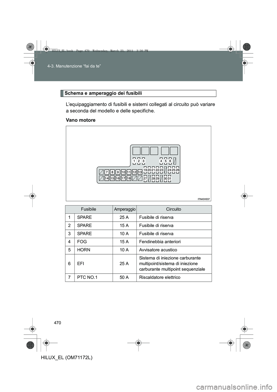 TOYOTA HILUX 2011 Manuale duso (in Italian) 470
4-3. Manutenzione “fai da te”
HILUX_EL (OM71172L)
Schema e amperaggio dei fusibili
L’equipaggiamento di fusibili e sistemi collegati al circuito può variare
a seconda del modello e delle sp TOYOTA HILUX 2011 Manuale duso (in Italian) 470
4-3. Manutenzione “fai da te”
HILUX_EL (OM71172L)
Schema e amperaggio dei fusibili
L’equipaggiamento di fusibili e sistemi collegati al circuito può variare
a seconda del modello e delle sp