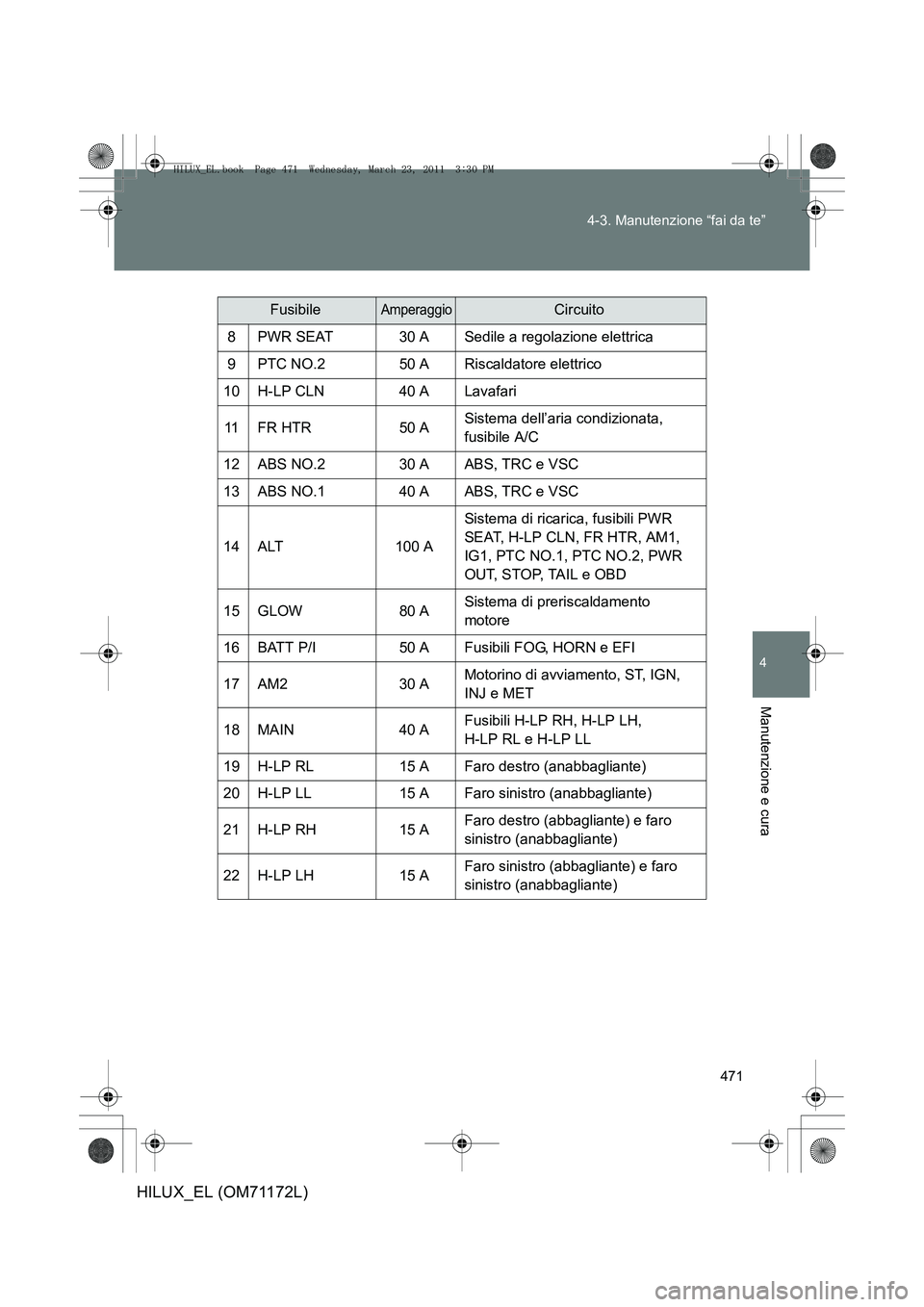 TOYOTA HILUX 2011  Manuale duso (in Italian) 471
4-3. Manutenzione “fai da te”
4
Manutenzione e cura
HILUX_EL (OM71172L)
FusibileAmperaggioCircuito
8PWR SEAT30 ASedile a regolazione elettrica
9PTC NO.250 ARiscaldatore elettrico
10H-LP CLN40 