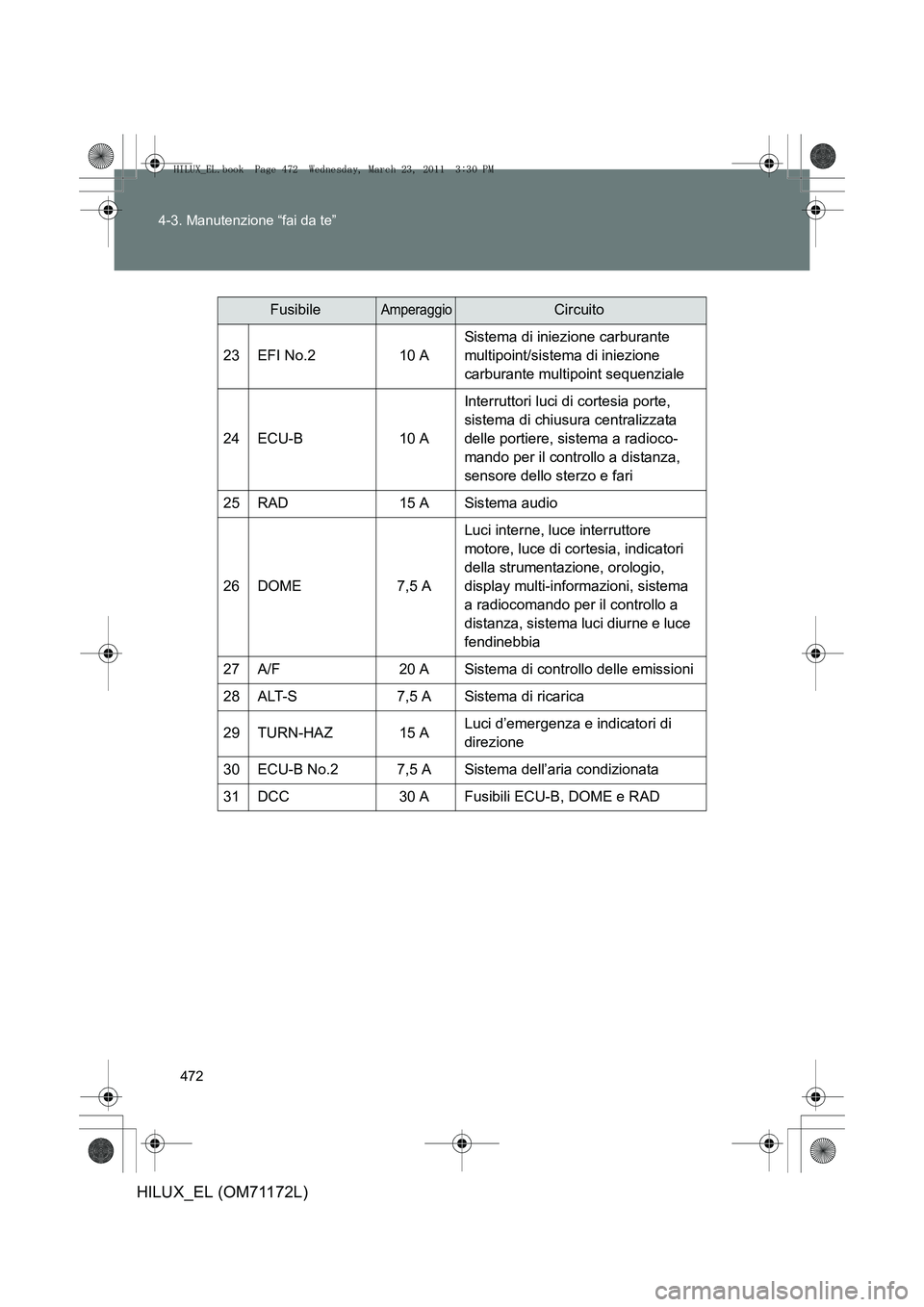 TOYOTA HILUX 2011  Manuale duso (in Italian) 472
4-3. Manutenzione “fai da te”
HILUX_EL (OM71172L)
FusibileAmperaggioCircuito
23EFI No.210 A
Sistema di iniezione carburante 
multipoint/sistema di iniezione 
carburante multipoint sequenziale

