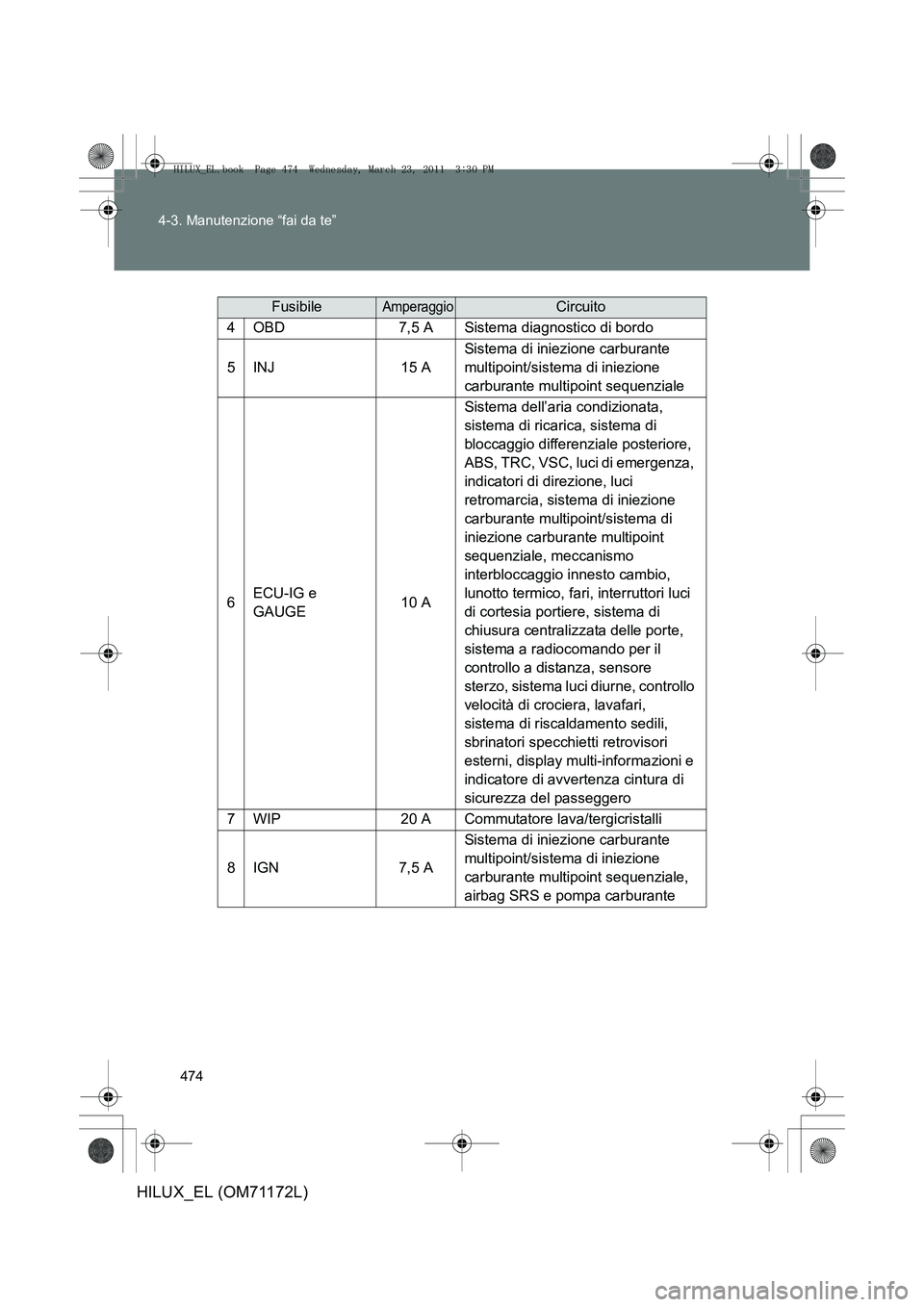 TOYOTA HILUX 2011 Manuale duso (in Italian) 474
4-3. Manutenzione “fai da te”
HILUX_EL (OM71172L)
FusibileAmperaggioCircuito
4OBD7,5 ASistema diagnostico di bordo
5INJ15 A
Sistema di iniezione carburante
multipoint/sistema di iniezione
ca TOYOTA HILUX 2011 Manuale duso (in Italian) 474
4-3. Manutenzione “fai da te”
HILUX_EL (OM71172L)
FusibileAmperaggioCircuito
4OBD7,5 ASistema diagnostico di bordo
5INJ15 A
Sistema di iniezione carburante
multipoint/sistema di iniezione
ca