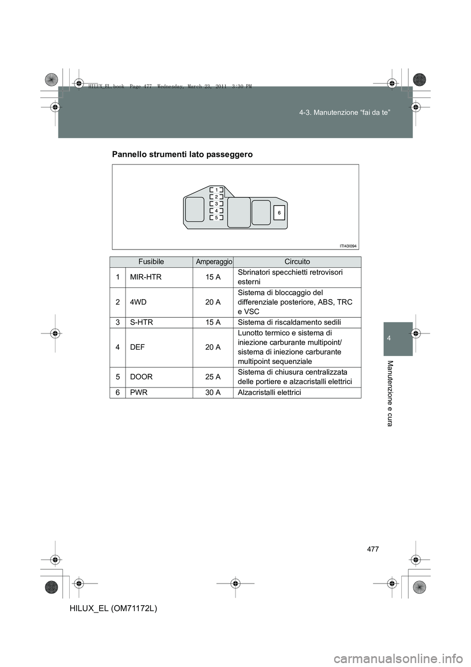 TOYOTA HILUX 2011  Manuale duso (in Italian) 477
4-3. Manutenzione “fai da te”
4
Manutenzione e cura
HILUX_EL (OM71172L)
Pannello strumenti lato passeggero
FusibileAmperaggioCircuito
1MIR-HTR15 ASbrinatori specchietti retrovisori 
esterni
24